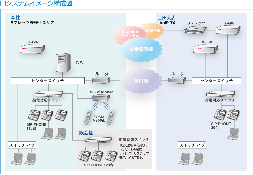 システムイメージ構成図