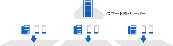 iスマートBizサーバー