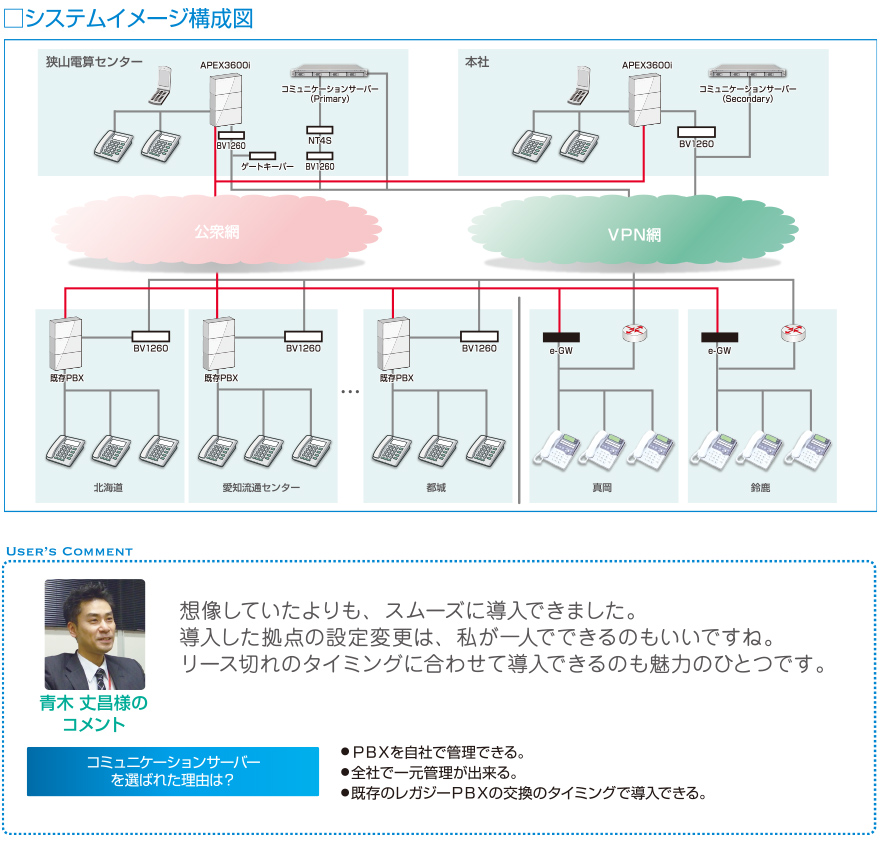 システムイメージ構成図