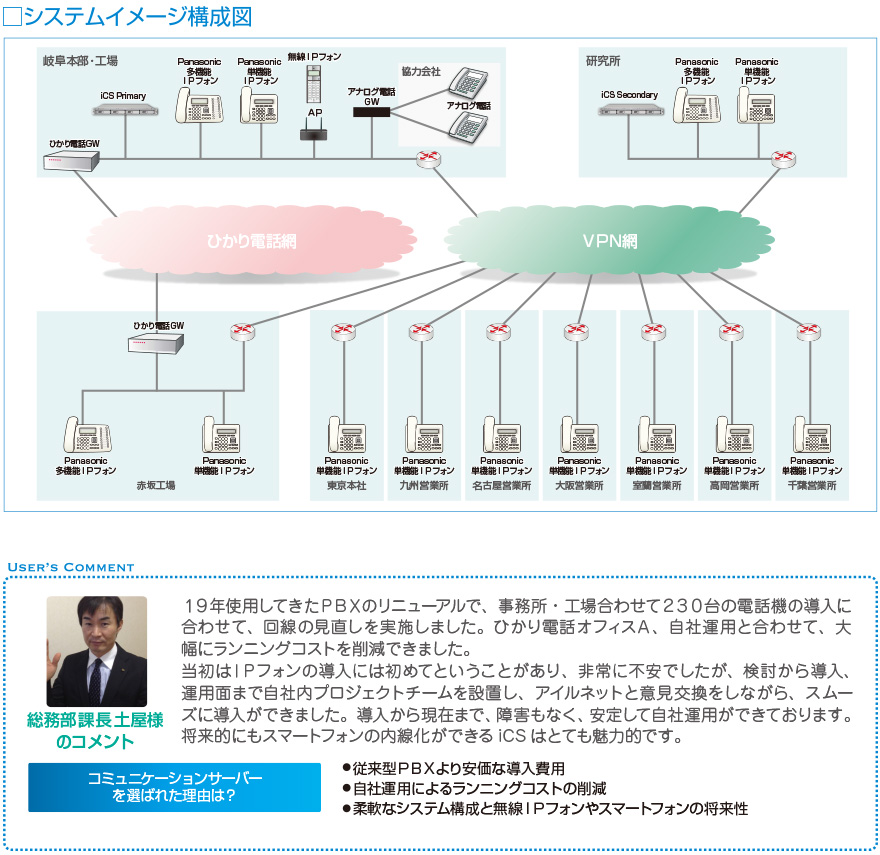 システムイメージ構成図