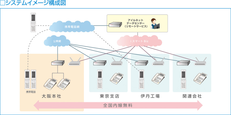 システムイメージ構成図