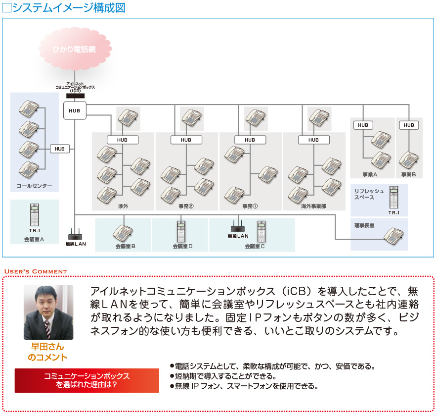 システムイメージ構成図