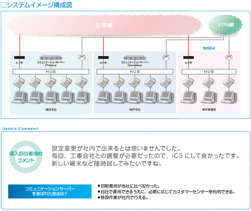 システムイメージ構成図