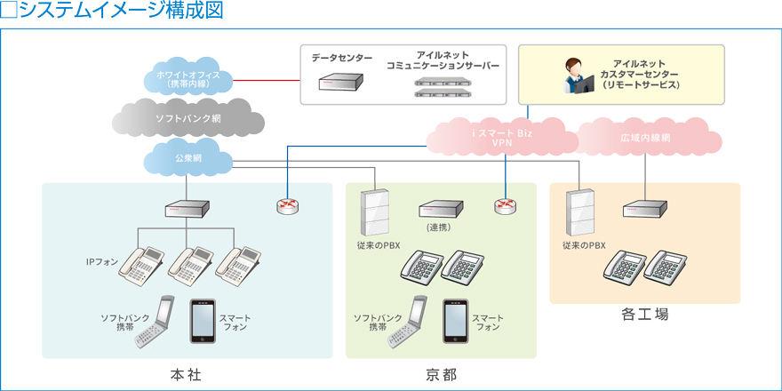 システムイメージ構成図